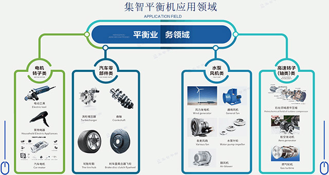 星辉娱乐分享有关平衡机的常用术语有哪些！